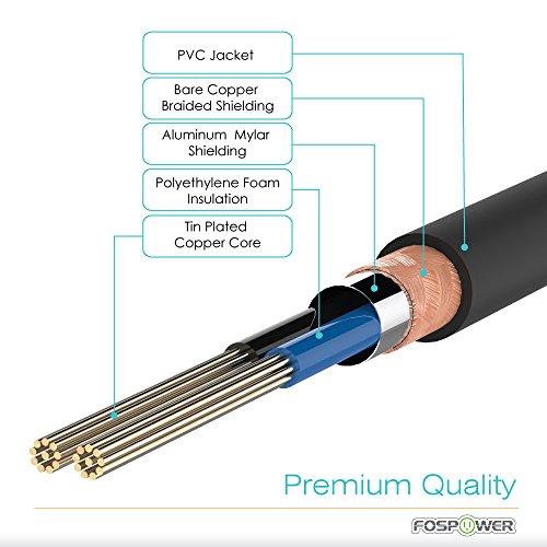 FosPower FosPower Audio Cable (15 FT), Stereo Audio 3.5mm Auxiliary Short Cord Male to Male Aux Cable for Car, Apple iPhone, iPod, iPad, Samsung Galaxy, HTC, LG, Google Pixel, Tablet & More