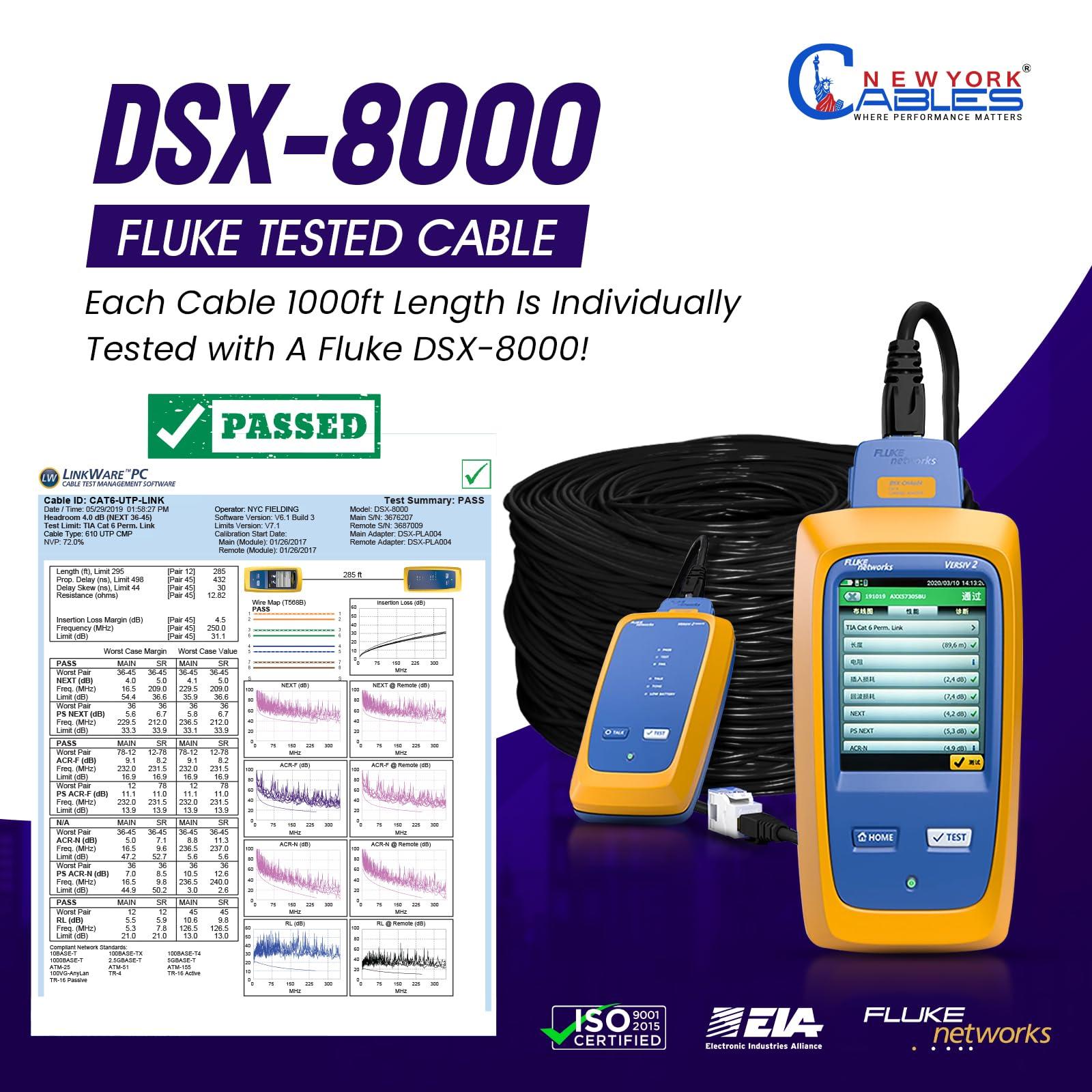 NewYork Cables NewYork Cables | CAT6 Plenum Cable 1000ft (CMP) | UTP, 550MHz, 23AWG, 4Pair UTP 10GB Internet Cable | Quality Tested Bulk Ethernet Cable, for Networking & Gaming (Black)