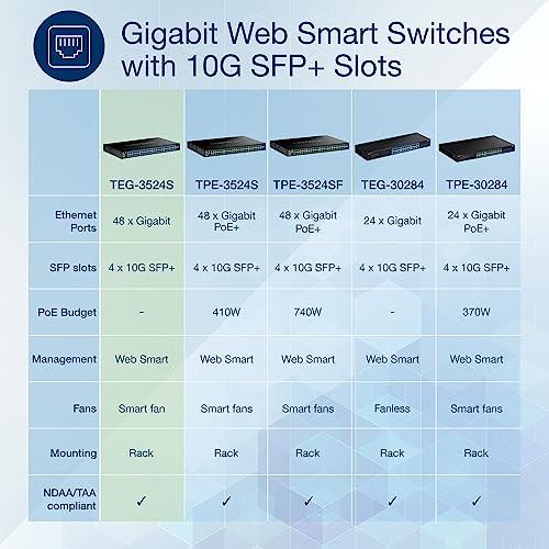 TRENDnet TRENDnet 52-Port Gigabit Web Smart Switch with 10G SFP+ Ports, TEG-3524S, 48 x Gigabit Ports, 4 x 10G SFP+ Ports, Network Ethernet Switch, Lifetime Protection, Black