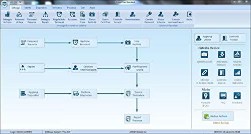 Anviz ANVIZ C2 PRO Professional PoE Fingerprint & Card Terminal