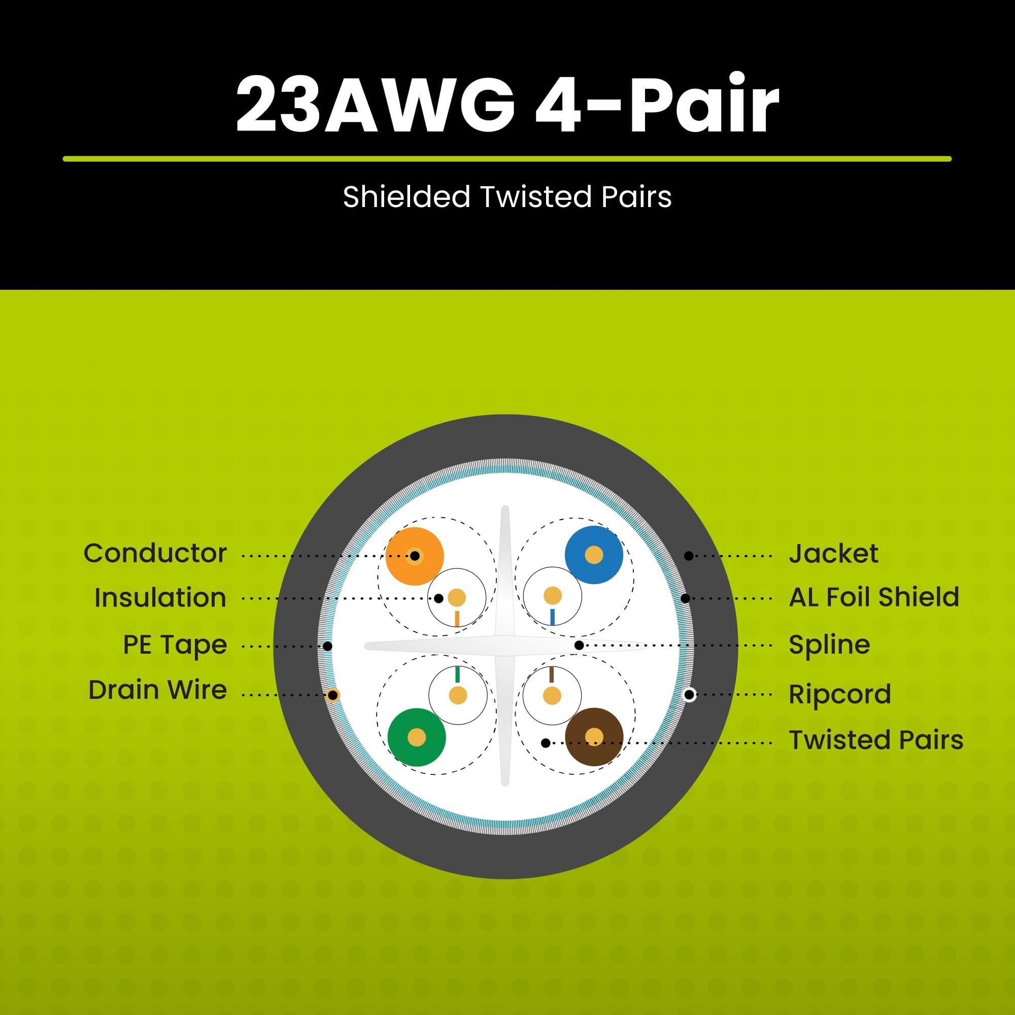 TRUE CABLE trueCABLE Cat6A Shielded Riser (CMR), 1000ft, Red, 23AWG Solid Bare Copper, 750MHz, PoE++ (4PPoE), ETL Listed, Overall Aluminum Foil Shield (F/UTP), Bulk Ethernet Cable