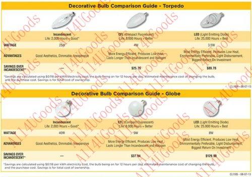 TCP TCP 5 Watt Elite Dimmable LED G16 Globe Candelabra Base 2700K 120V