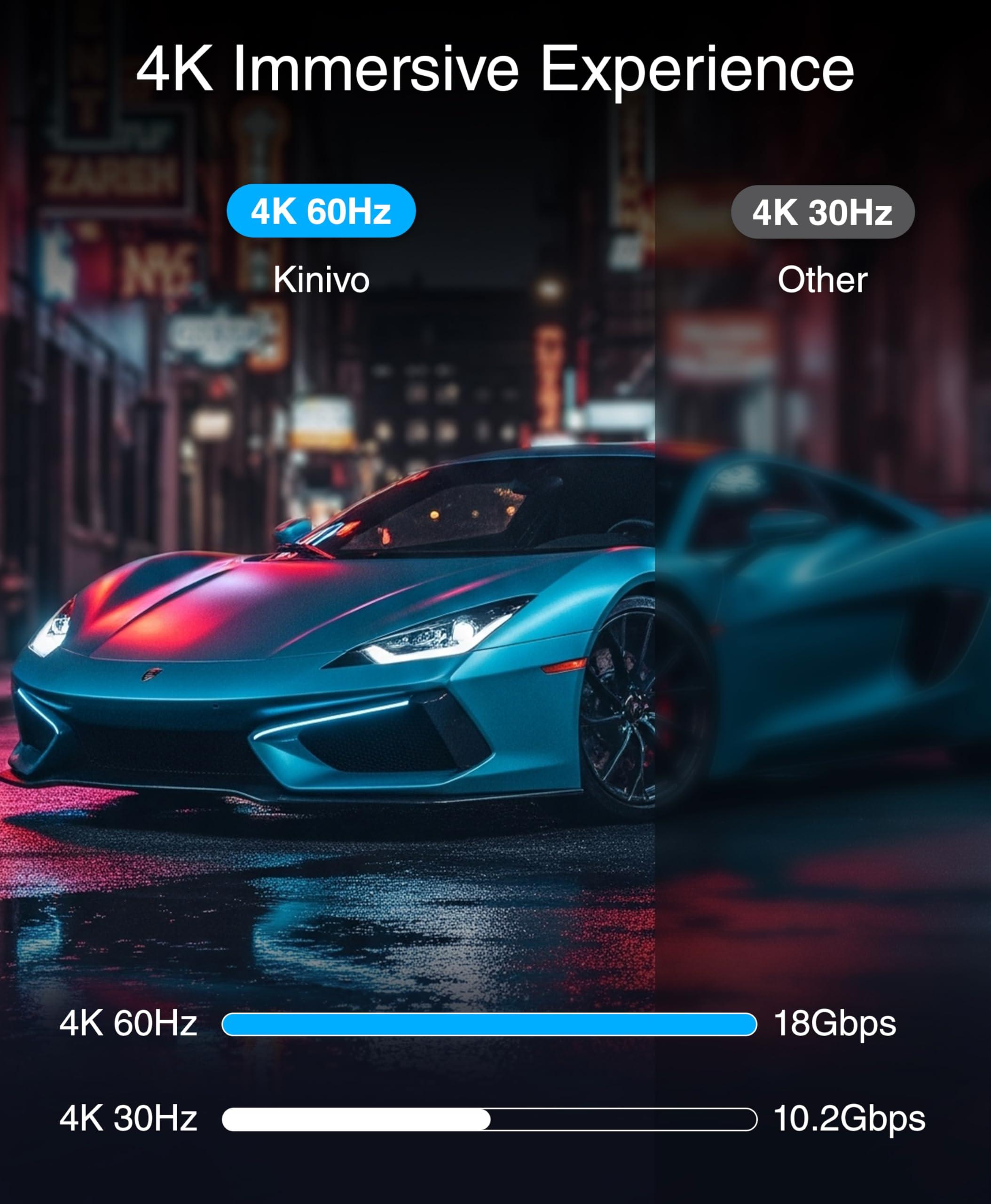 Kinivo Kinivo HDMI Switch 4K HDR 550BN (5 in 1 Out, 4K 60Hz HDR, HDMI 2.0, High Speed 18Gbps, IR Remote, HDCP) - Compatible with Roku, PS5, Xbox, Apple TV, Nintendo Switch, Cable Box