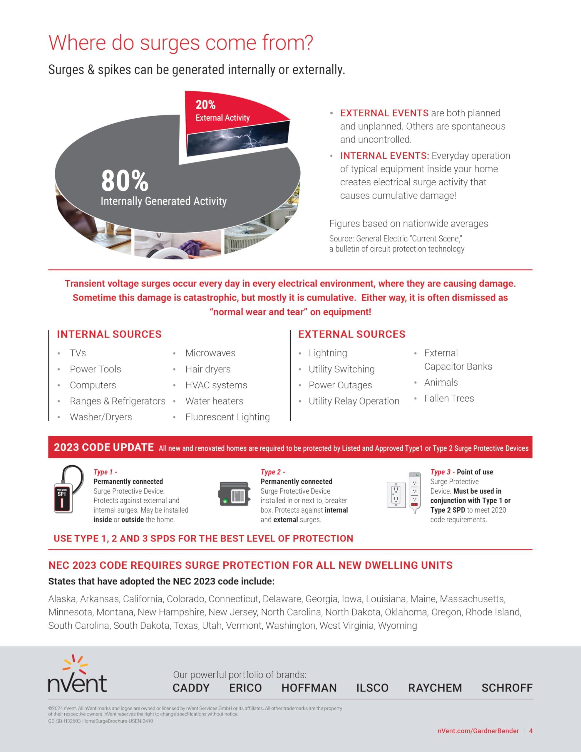 Gardner Bender SpikeStopper Whole Home Type 1/Type 2 SPD Surge Protection Device to Protect Appliances from Power Surges with 75 kA Total Protection; Universal 4-Wire Installation; Compliant to NEC 2023
