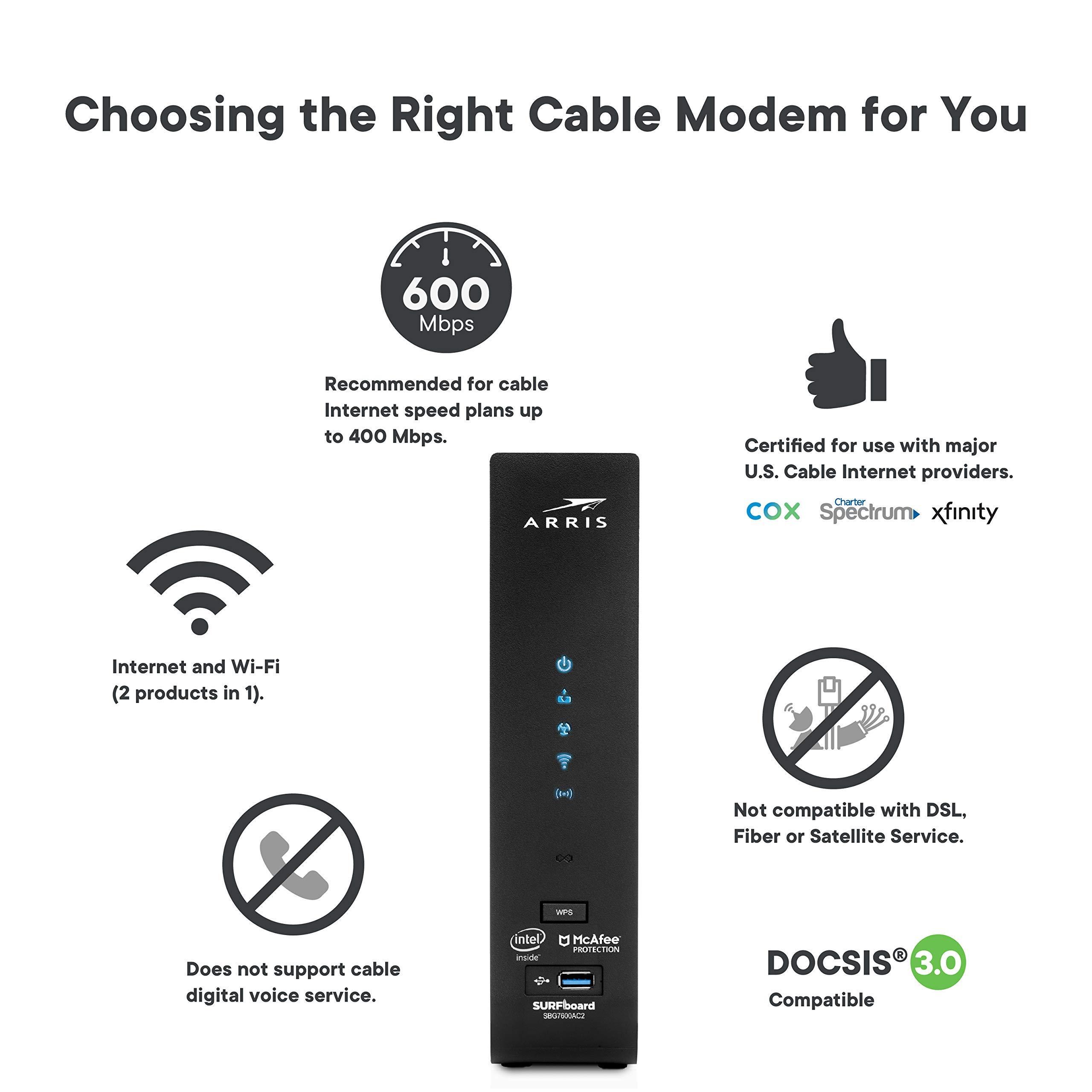 ARRIS ARRIS Surfboard SBG7600AC2-RB DOCSIS 3.0 Cable Modem & AC2350 Wi-Fi Router , Approved for Comcast Xfinity, Cox, Charter Spectrum & more , Four 1 Gbps Ports , 800 Mbps Max Internet Speeds,- REFURBISHED