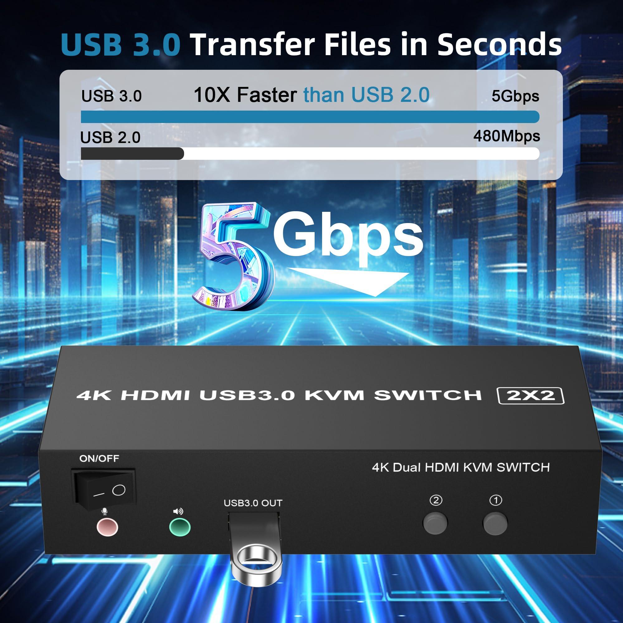 Arkidyn Plus HDMI Dual Monitor KVM Switch 2 Computers 2 Monitors Support 4K 60Hz, EDID Emulators USB 3.0 KVM Switcher for 2 Computers Share Dual Monitors and 3 USB 3.0 Ports with Audio Microphone