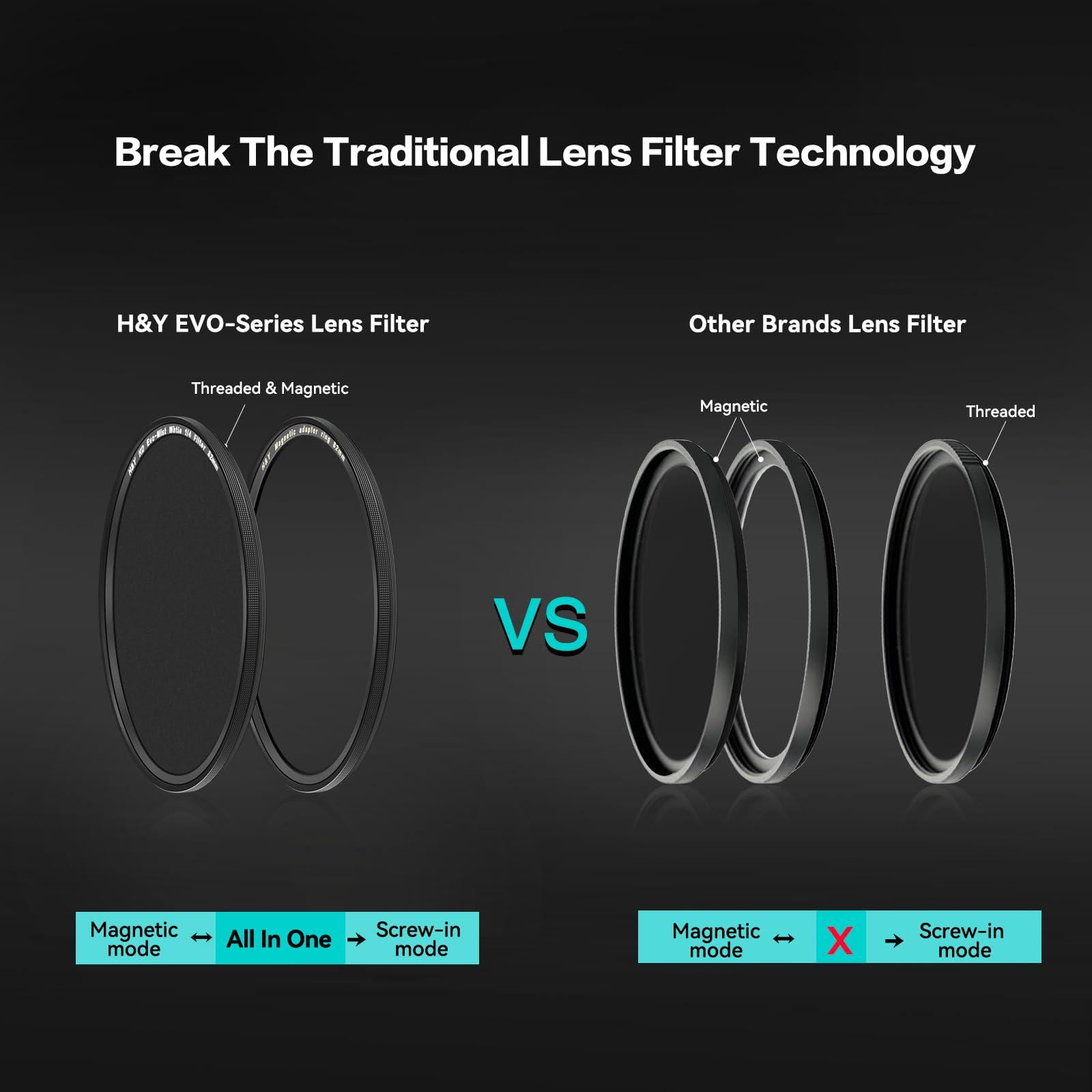 H&Y H&Y 77mm White Mist Filter Lens Filter Mist White 1/4 Diffusion Filter Camera Lens Filter Dreamy Fog Effect with Magnetic Adapter Ring, EVO Series