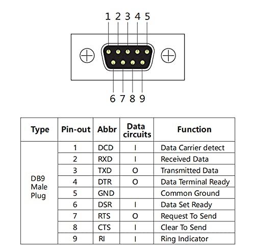 10Gtek Serial RS232 to Fiber Optic Media Converter, Serial Communication Data Converter Device Server, SM Bidi SC 1310nm 20km, Daisy-Chain or Redundant-Ring FO