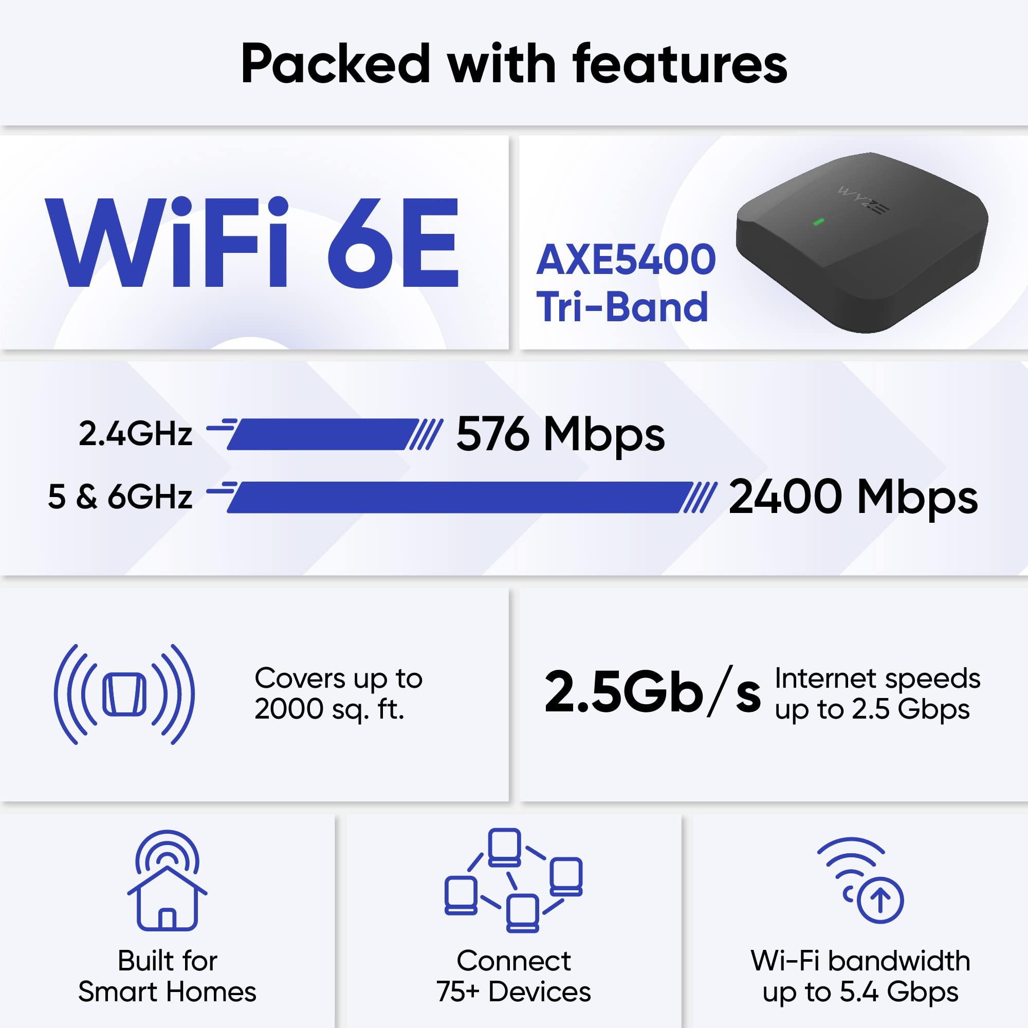WYZE Wyze AXE5400 Tri-Band Wi-Fi 6E Mesh Router Pro, Covers up to 2000 Sq. Ft, Replaces Legacy Routers for Whole Home Coverage, Supports Wired Backhaul, 1x1 Gbps & 2x1 Gbps Ports - 1 Pack