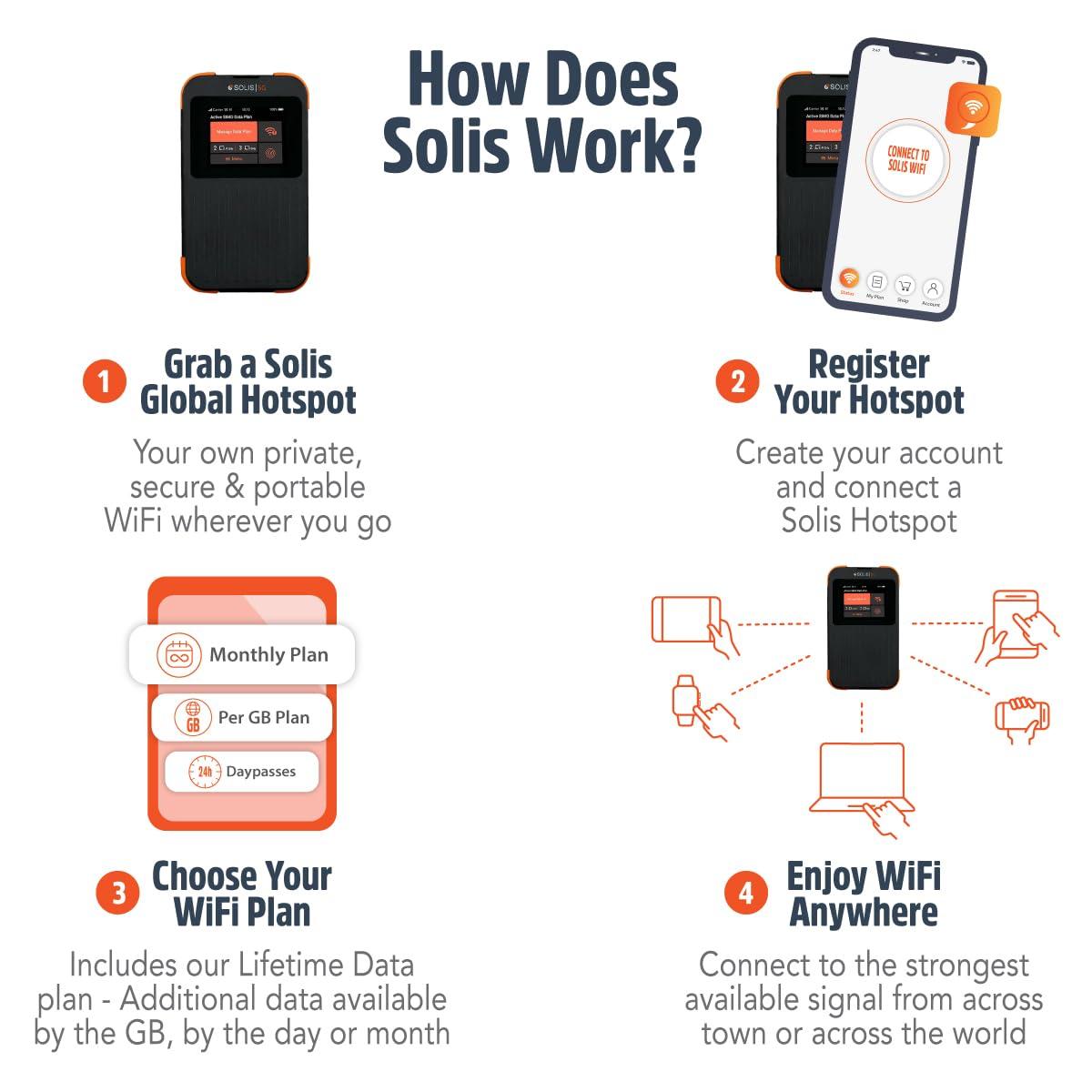 SIMO SIMO Solis 5G WiFi Mobile Hotspot Device, Portable WiFi for Travel in 140+ Countries, No SIM Card or Contract Required, Multi-Carrier Network Wireless Access Point, 16 Devices, 1GB/Month Lifetime Data