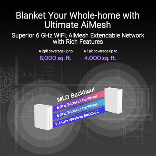 ASUS ASUS ZenWiFi BQ16 Pro Quad-Band WiFi 7 Mesh Router (2 Pack), up to 8000 sqft, 2X 10G Ports Each, Smart Home Master with Multi-SSID, VPN & Parental Controls, Subscription-Free Security, AiMesh