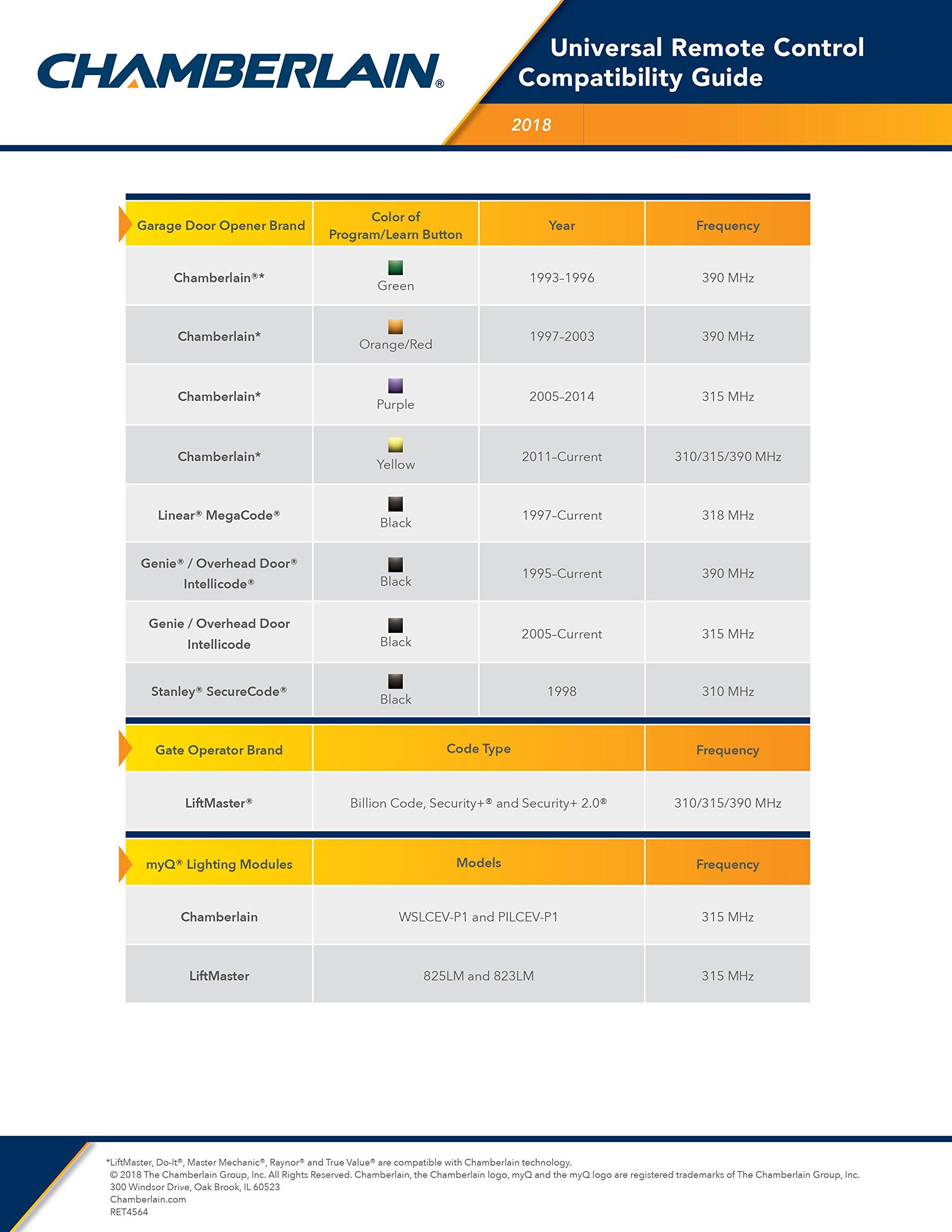 CHAMBERLAIN CHAMBERLAIN Clicker Keyless Entry KLIK2U-P2, Works with Chamberlain, LiftMaster, Craftsman, Genie and More, Security +2.0 Compatible Garage Door Opener Keypad, White