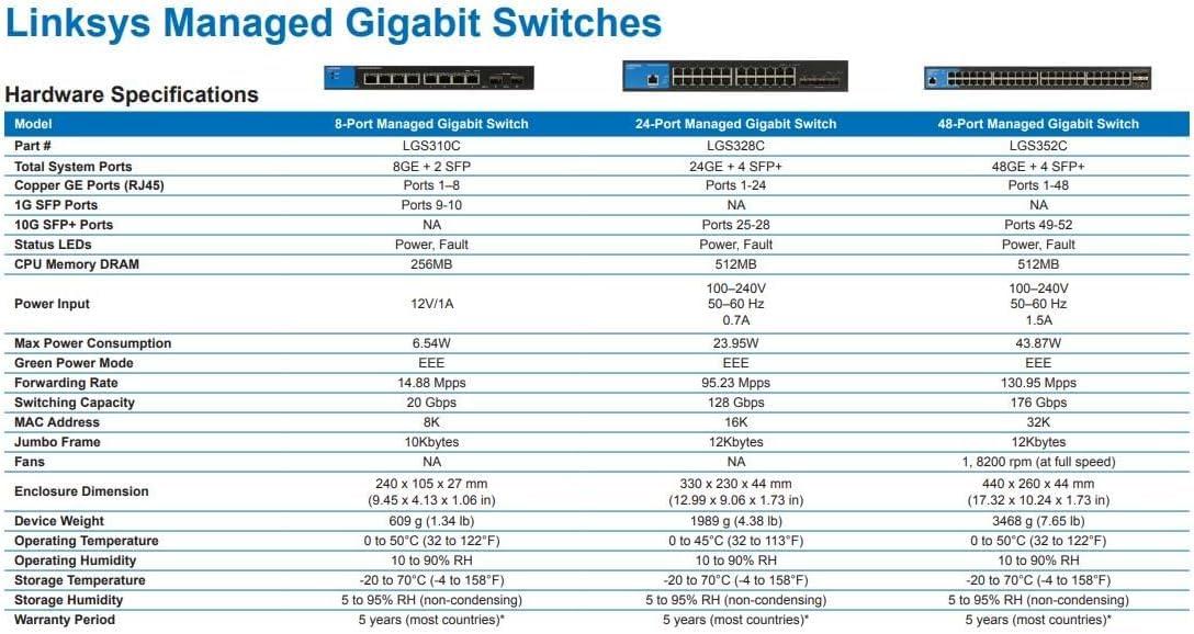Linksys 24-Port Managed Gigabit PoE+ Switch with 4 10G SFP+ Uplinks 410W TAA Compliant LGS328MPC