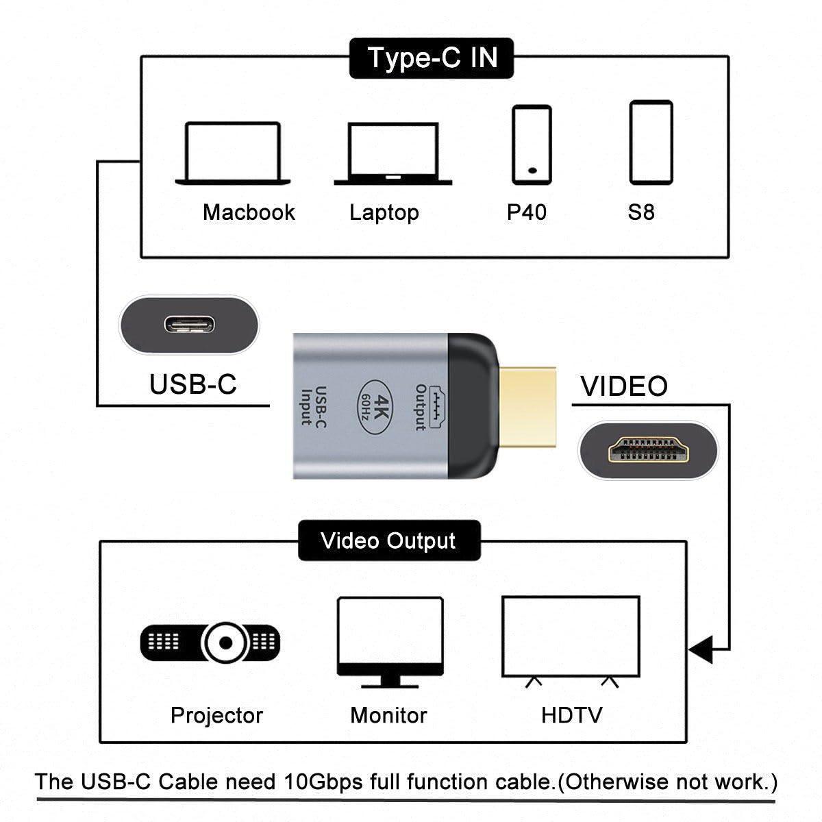 cablecc cablecc USB-C Type C Female Source to HDMI Sink HDTV Adapter 4K 60hz 1080p for Tablet & Phone & Laptop…