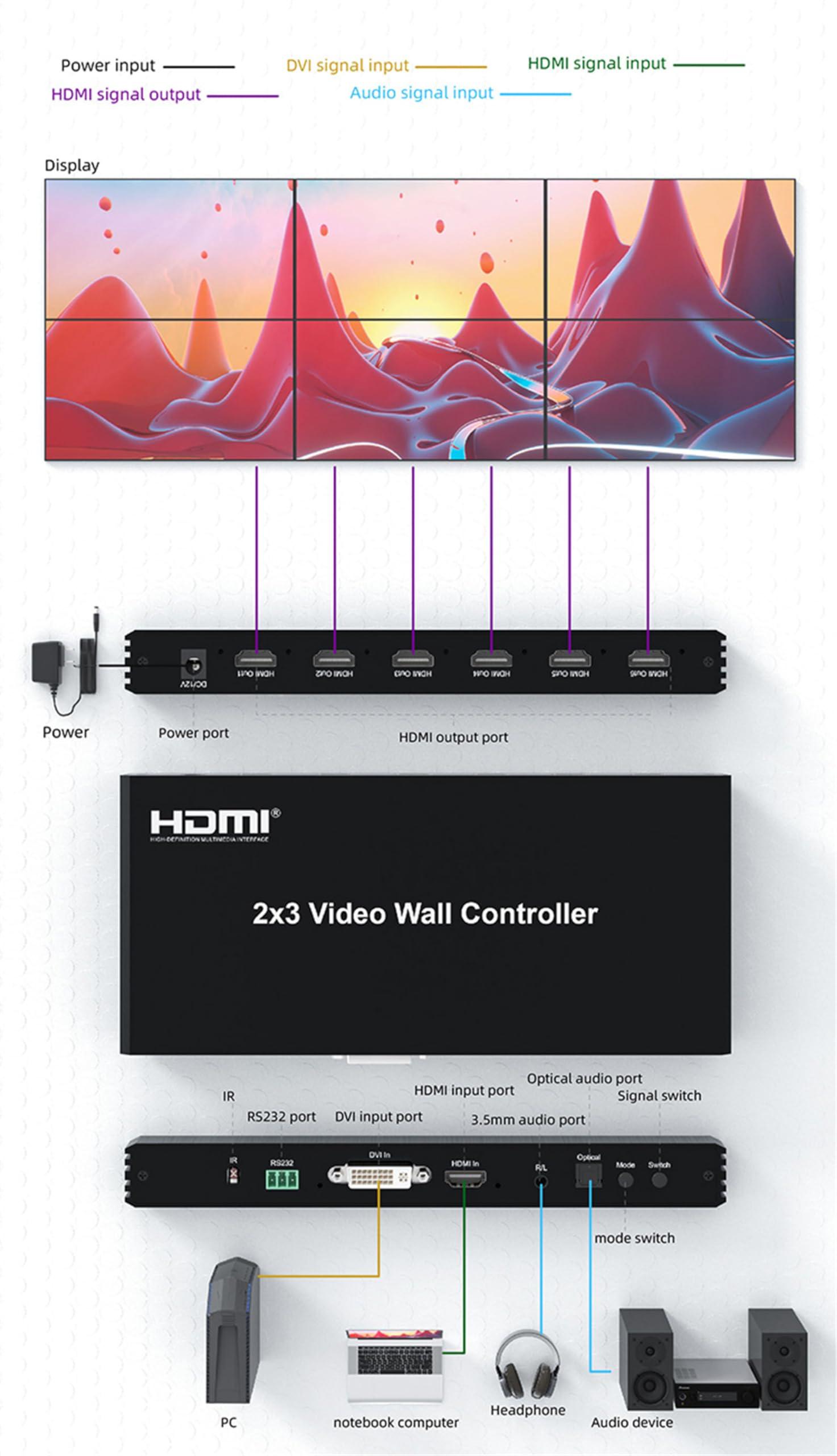 XYKJOBC 2x3 HDMI Video Wall Controller DVI TV Wall Processor with Audio 1080P 60Hz 2x3 2x2 2x1 1x2 3x2 TV Wall 6 Screen Video Wall Stitching Processor TV Splicing Box 180 Degree Rotate