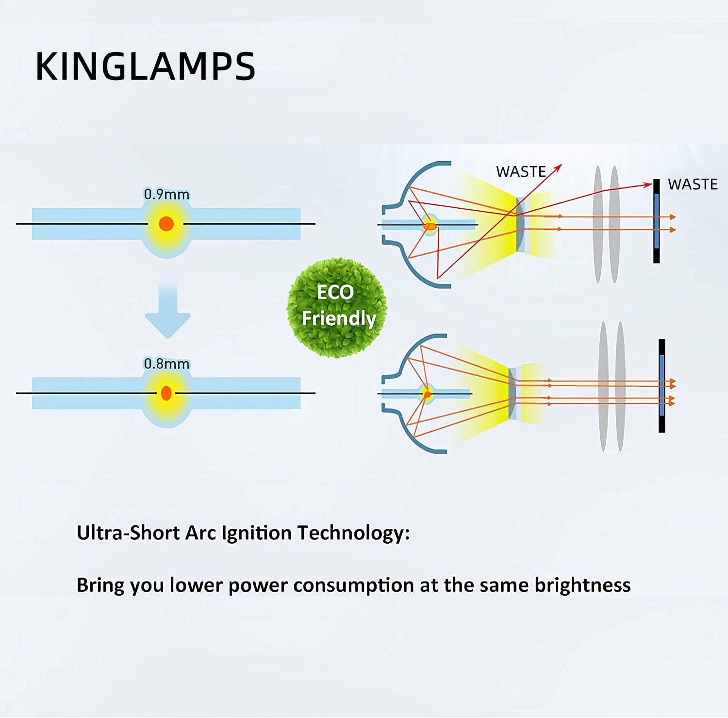 KINGLAMPS KINGLAMPS 5J.JG705.001 Original Projector Lamp Replacement for Benq HT1070A Projector (Genuine Original Bulb Inside)