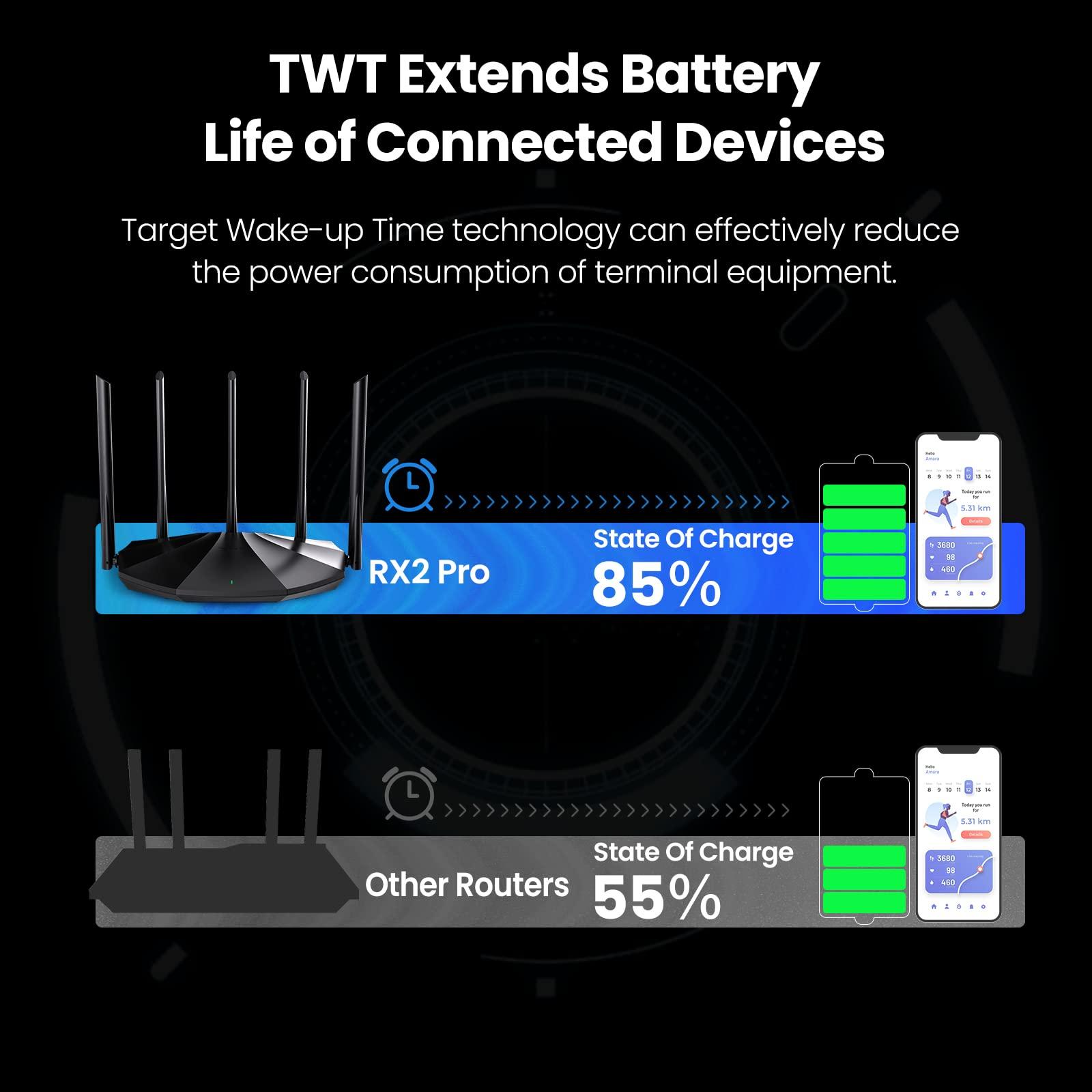 Tenda Tenda WiFi 6 Router for Home, AX1500 Dual Band Gigabit Router for Wireless Internet, Long Range Coverage with 5 * 6dBi High-Gain Antennas, 4 Gigabit Ports, Support WPA3, IPv6, Parental Control(RX2Pro)