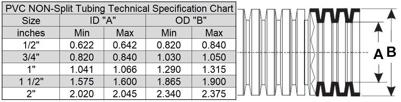 hydromaxx HydroMaxx Flexible Corrugated PVC Non-Split Tubing and Convoluted Wire Loom - UV Stabilized - Rated for Outdoor Use (1" dia x 25 ft, Black)