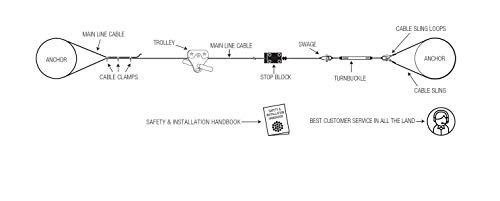 ZLP 50' Hornet Zip Line Kit