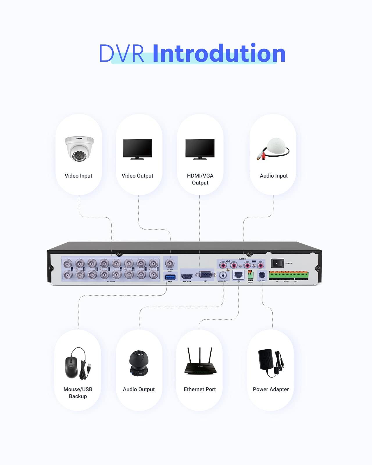 ANNKE ANNKE 16CH 4K Surveillance Digital Video Recorder, 8MP H.265+ Security DVR for Home& Business, Easy Live Viewing, Recording & Playback, Support TVI/AHD/CVI/CVBS/IPC Input, 8TB Hard Drive Included