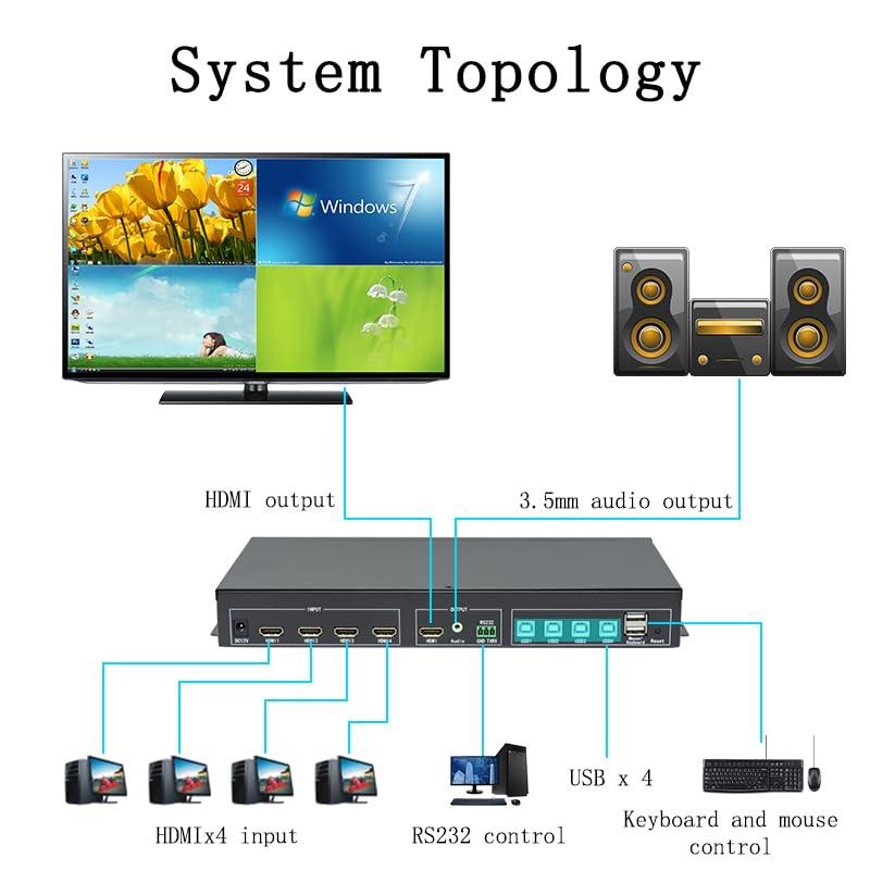 ICUIXIAN 4K HDMI KVM Switch 4x1 4 Port HDMI Multiviewer KVM Switch Support Keyboard Hotkey Switching 4 in 1 Out Audio KVM Switch with 5 Display Modes, for Camera, Laptop, PC, TV