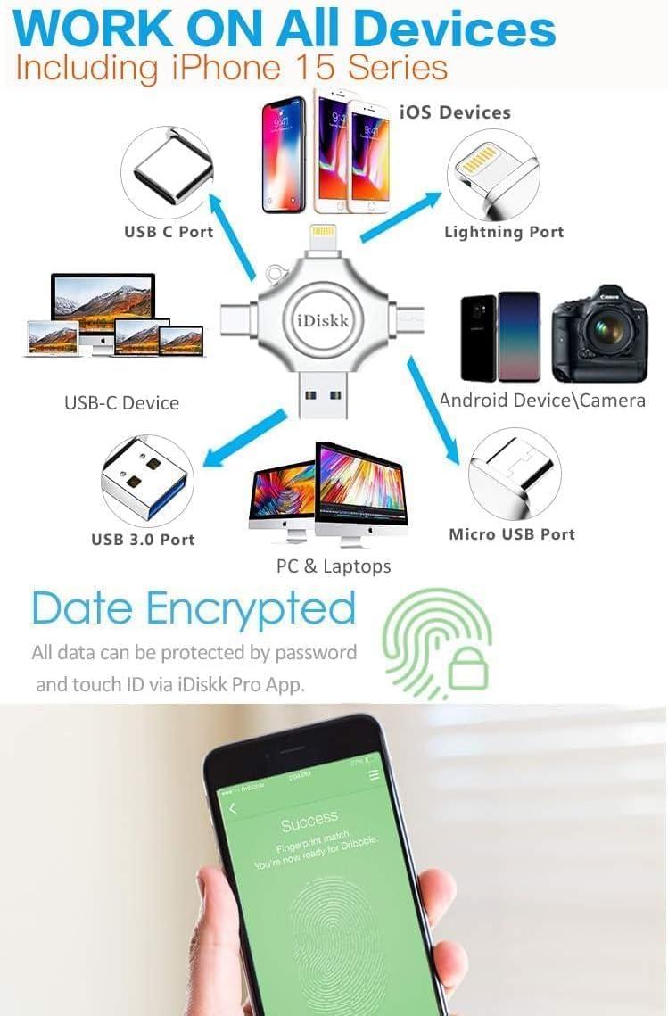 iDiskk [MFi Certified] 128GB Flash Drive for iPhone iPad USB 3.0 Lightning Drive 4 in 1 Multi Functional External Storage for iOS and Android Samsung Phones Type c Devices and MacBook idiskk Thumb Drive