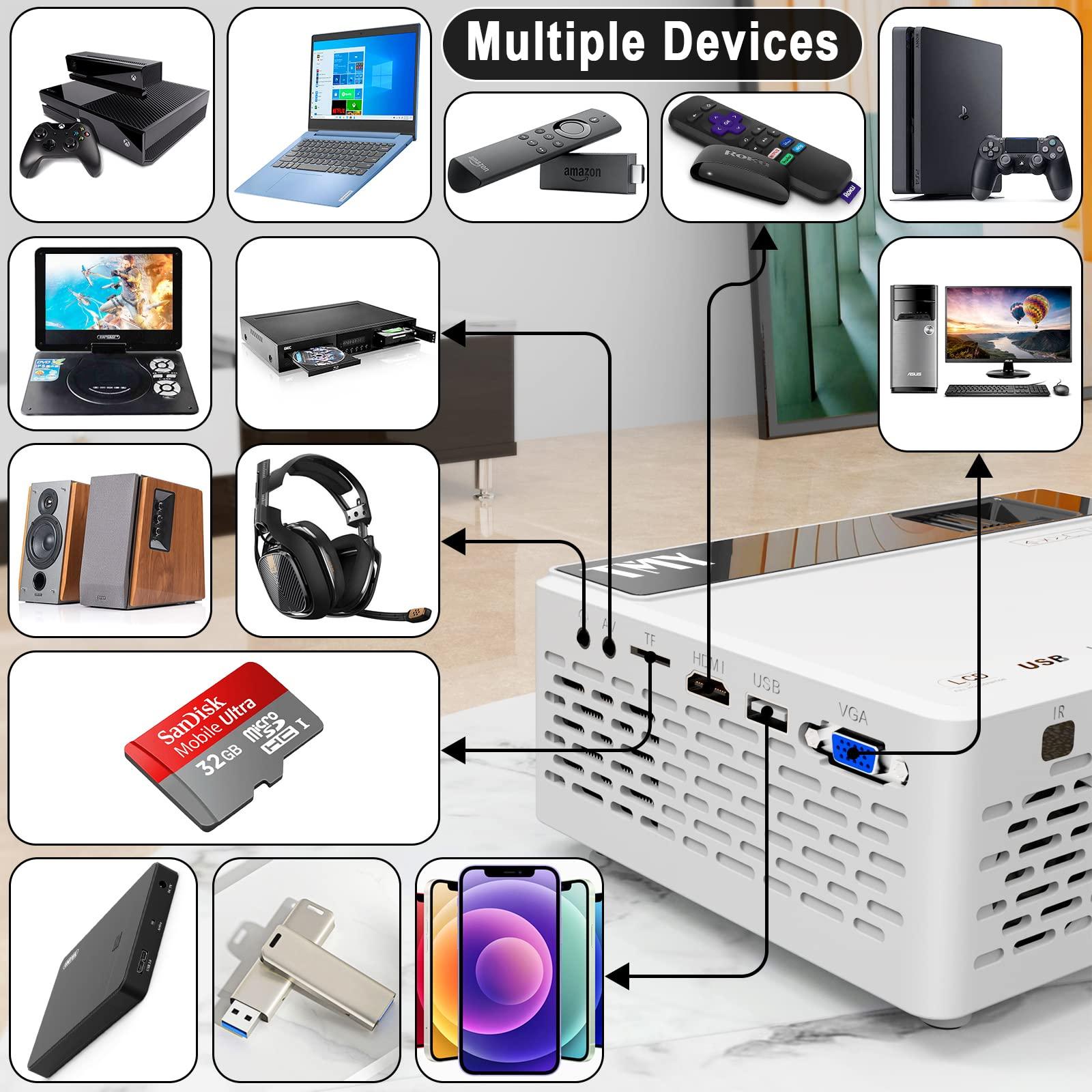 Puxinat Mini Projector, 1080P Full HD Supported Mini Projector, Portable Home Movie Theater Projector Compatible with TV Stick Smartphone & Tablet PC HDMI USB AV TF