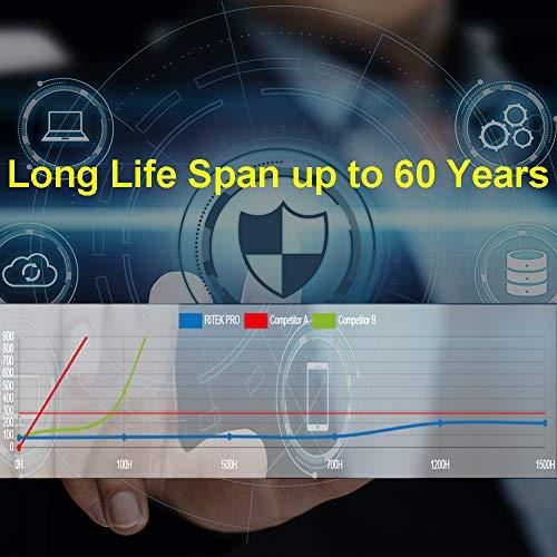 Ritek Pro 100 Pack Ritek Pro (Professional Grade) DVD-R 16X 4.7GB AZO Dye (MID MXL RG04) White Inkjet Hub Printable Blank Media Recordable Disc