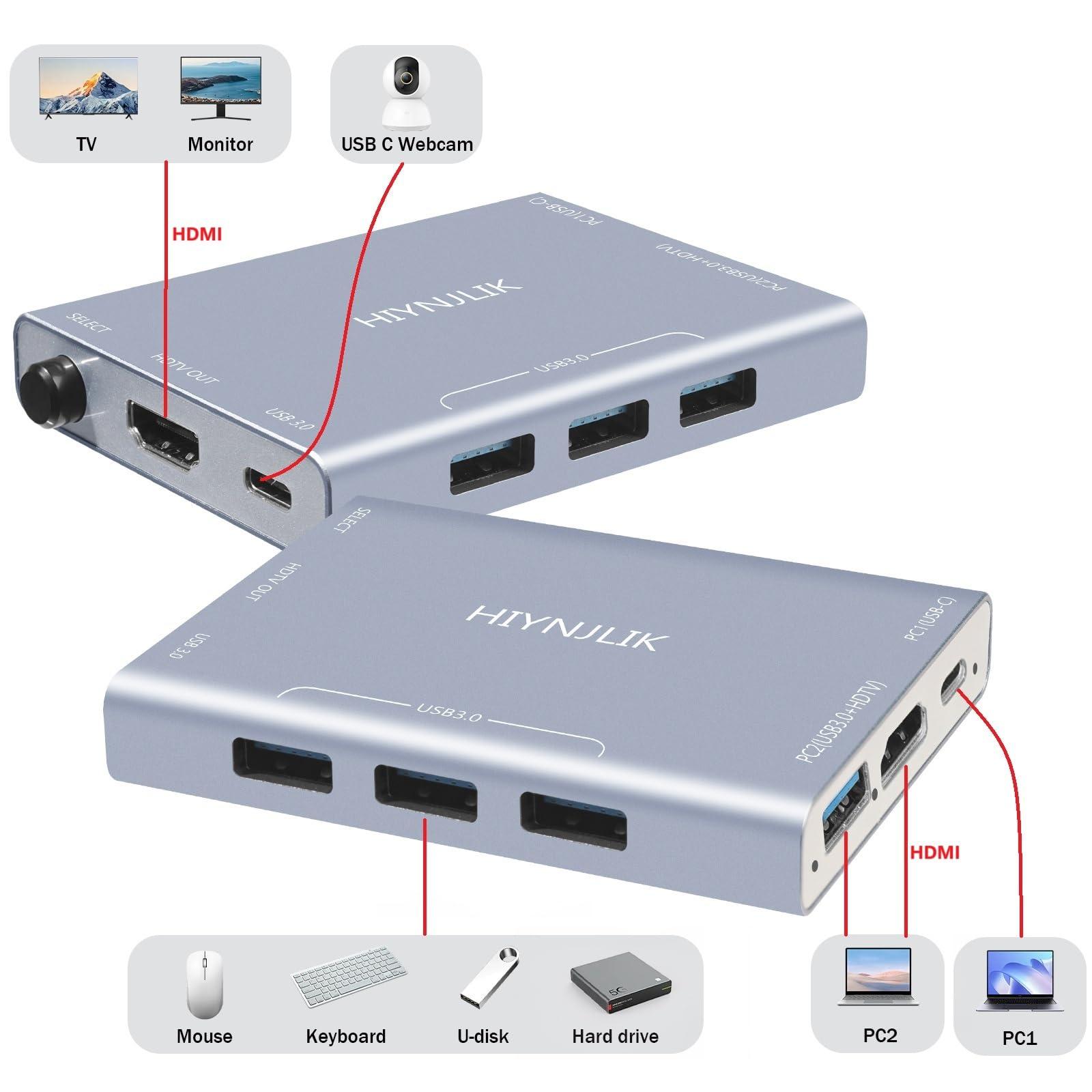 HIYNJLIK USB3.0 HDMI and USB-C KVM Switch for 2 Computers Share 1 Monitor and 4 USB Ports(3 USB A 3.0+1 USB C 3.0),Button for One-Click Switch Between Laptop and Desktop,No External Power Needed