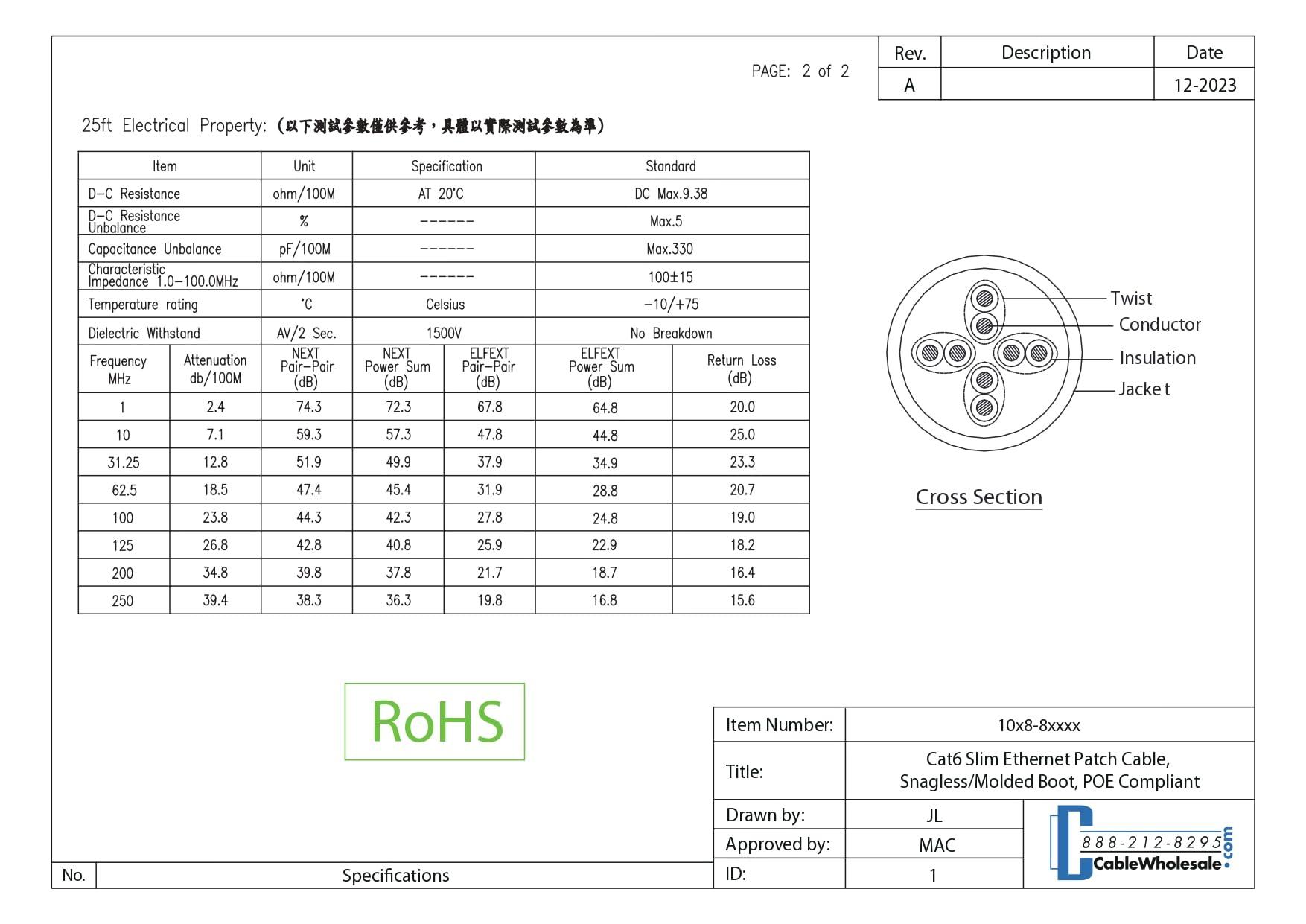 CableWholesale CableWholesale Cat6 Slim Ethernet Patch Cable, 28AWG, ETL Approved, RJ45 Gold Plate Connector Snagless/Boot Unshielded Twisted Pair (UTP), Internet Network Patch Cable, White, 25 Foot