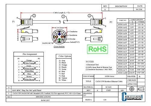 CableWholesale CableWholesale 25 Foot Cat6 Black Ethernet Patch Cable, Bootless, 24AWG Network Cable with RJ45 Gold Plated Connector, 4 Pair Stranded Bare Copper, Unshielded Twisted Pair (UTP) Internet Patch Cable