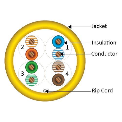 VC VERTICAL CABLE Vertical Cable CAT6, 550 MHz, UTP, 23AWG, 8C Solid Bare Copper, Plenum, 1000ft, Bulk Ethernet Cable - Made in USA, Yellow
