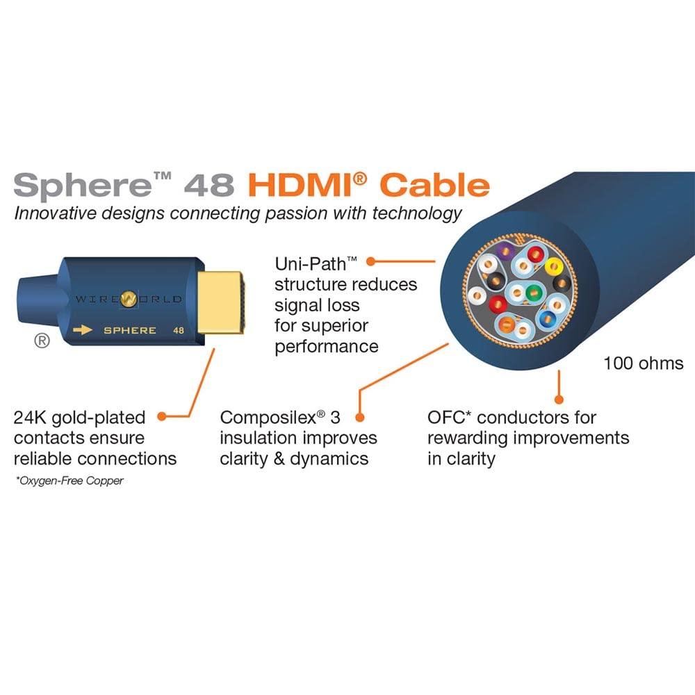 Wireworld Sphere 48 HDMI Audio/Video 8K/48Gbps/HDR Cable (5.0 Meters)