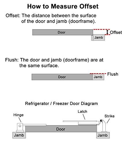 Kason Kason 930 Series Trigger Action Latch and Strike C, 3/4 to 1 1/4 Inch Offset, 10930C00004