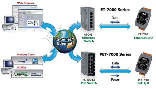ICP DAS ICP DAS ET-7017-10: 10/20 Channel Voltage & Current Analog Input Data Acquisition Module with High Voltage Protection and 4 Digital outputs
