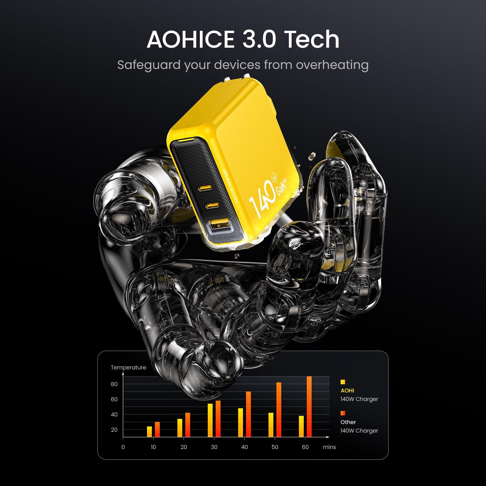 AOHI AOHI Magcube 140W USB C Charger PD3.1 3-Port GaN+ Laptop Wall Charger 100W Fast Charging Power Adapter Foldable Plug for MacBook Pro 16'', Dell XPS, iPad Pro, Galaxy, iPhone 15 Pro, Chromebook, Yellow