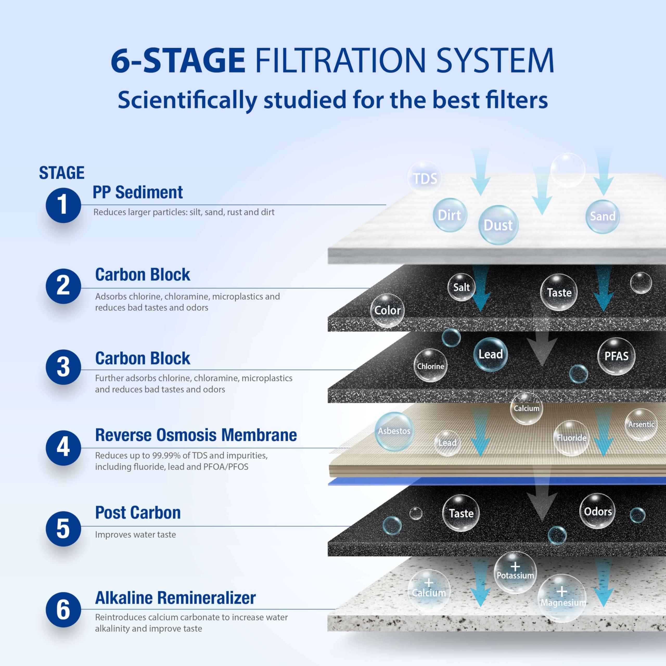 APEC Water Systems APEC Water Systems ROES-PH75 Essence Series Top Tier Alkaline Mineral pH+ 75 GPD 6-Stage Certified Ultra Safe Reverse Osmosis Drinking Water Filter System