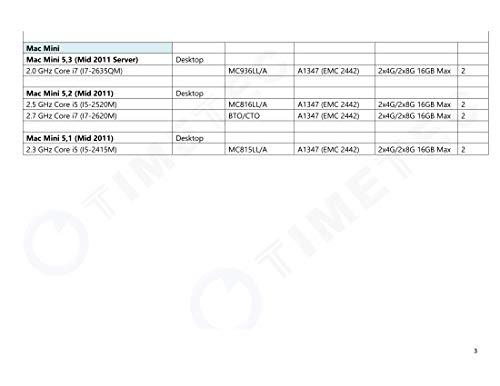 Timetec Timetec 8GB Compatible for Apple DDR3 1333MHz PC3-10600 CL9 for Mac Book Pro (Early/Late 2011 13/15/17 inch), iMac (Mid 2010, Mid/Late 2011 21.5/27 inch), Mac Mini(Mid 2011) SODIMM MAC RAM Upgrade