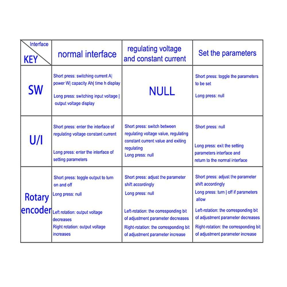 TKXEC DC DC Buck Boost Converter Variable Voltage Regulator CC CV 0.5-30V 4A 5V 6V 12V 24V Power Module Adjustable Voltage Regulated Laboratory Power Supply