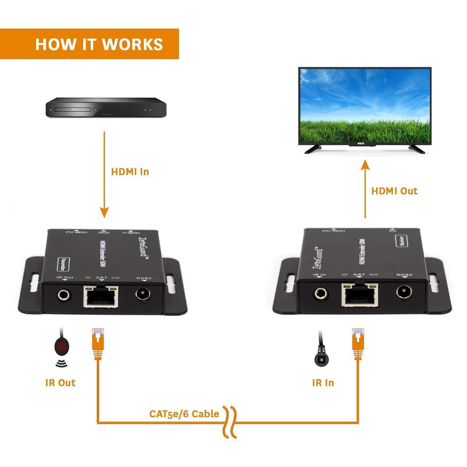 Zettaguard Zettaguard 164-Feet HDMI Extender Over Single CAT5/CAT6 Ethernet Cable with IR Control, 1080P & 3D Support with Vibrant