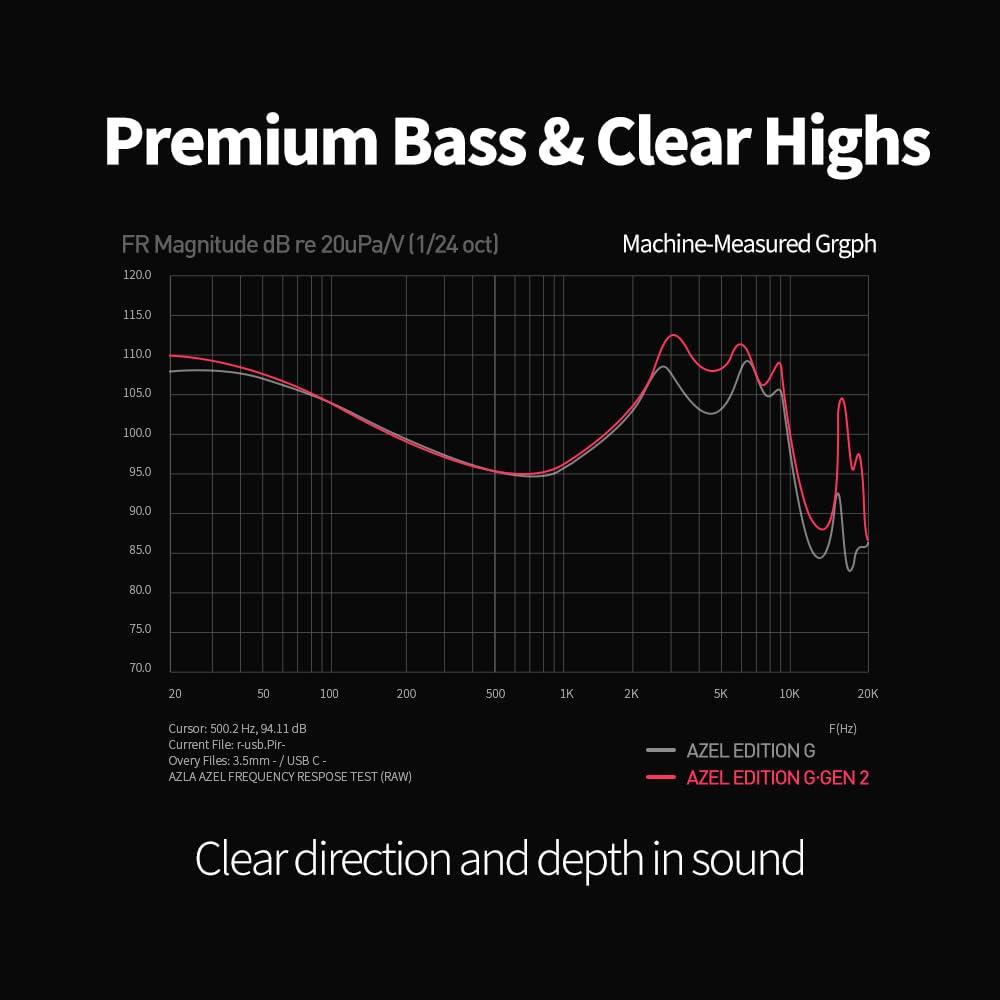 AZLA AZLA AZEL Edition G Gen 2 Wired Gaming in-Ear Earbud Headphones with Mic, 3.5mm Jack, USB-C to 3.5mm Adapter, USB-A to USB-C Converter, Black (PurpleBlue)