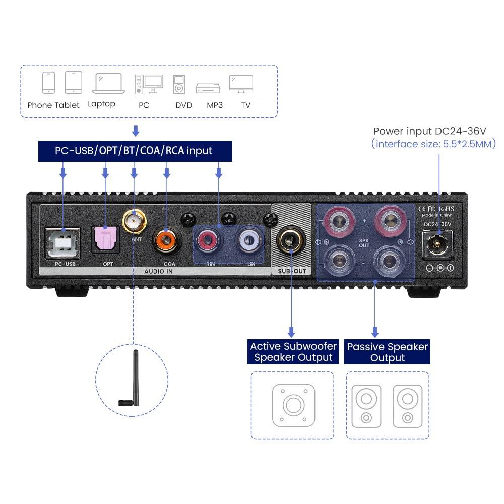 AIYIMA AIYIMA D03 Bluetooth 5.0 DAC Amplifier 150 Watt x 2 Stereo HiFi 2.1 CH Digital Sound Amplificador 24Bit/192kHz Class D Power Amp USB Coaxial Optical OLED AptX, Support Subwoofer & with Remote