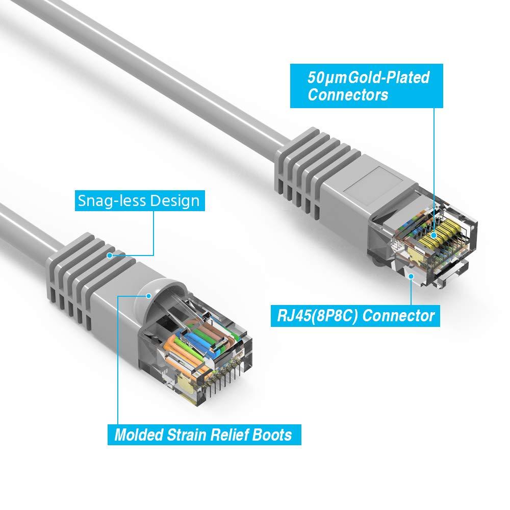 Cable Central LLC Cable Central LLC (Gray) Cat6 Ethernet Cable 6 Ft Cat6 Patch Cable, Cat6 Cable, Cat6 Network Cable, Internet Cable - 6 Feet