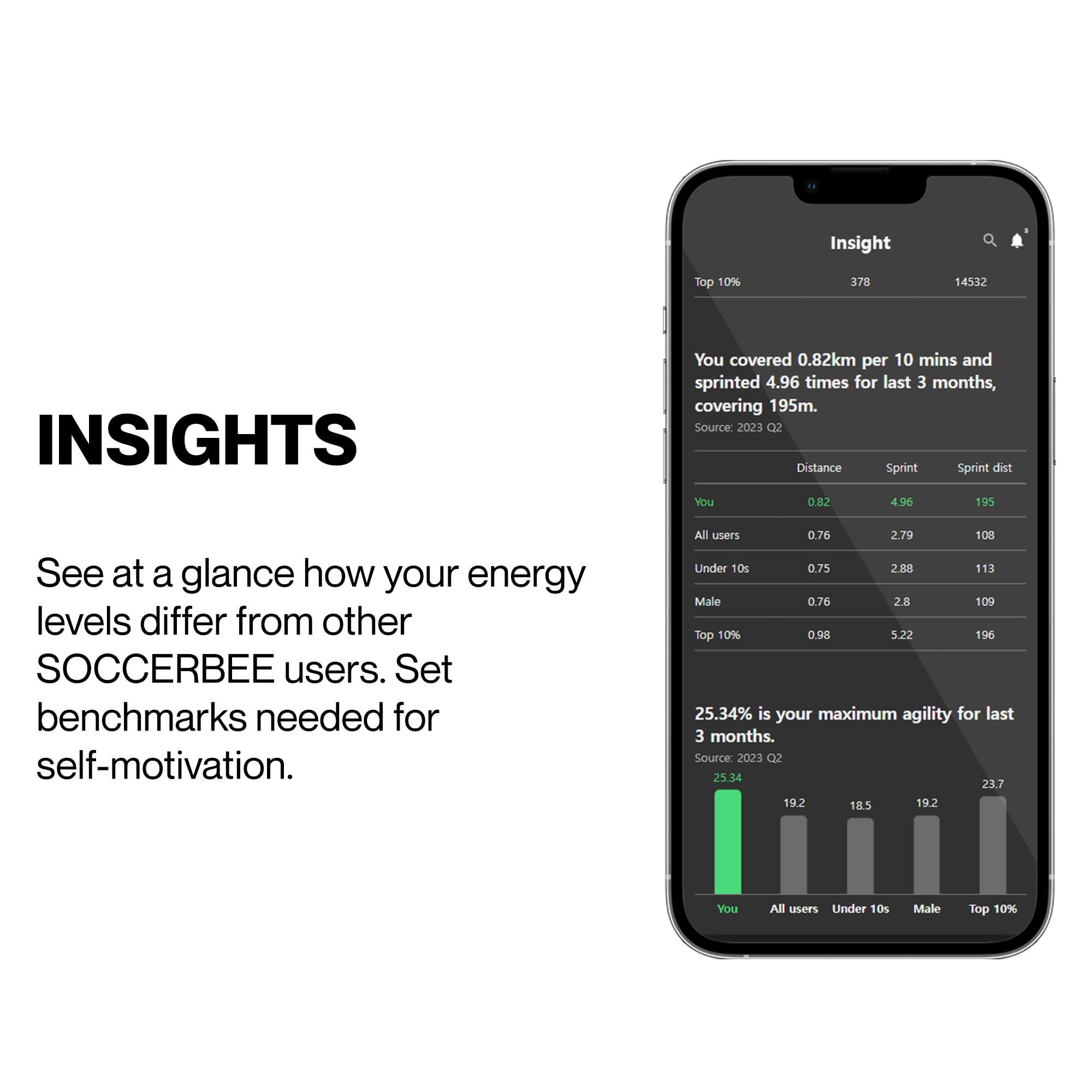 SOCCERBEE SOCCERBEE-Lite2 - GPS Tracker and Vest for Tracking Activities of Outdoor Sports Athletes Such as Soccer, Football, Rugby, Hockey, and Lacrosse (Large)