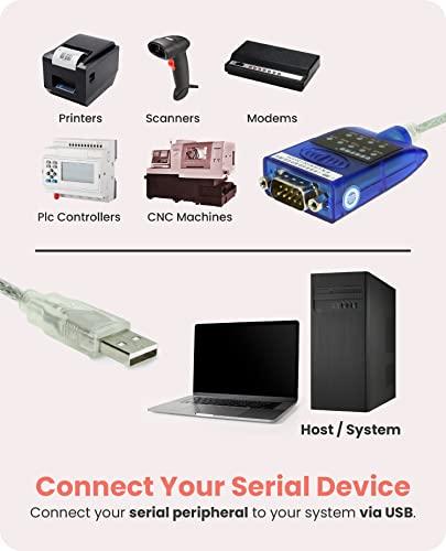 Gearmo USB to Serial RS-232 Adapter with LED Indicators, FTDI Chipset, Supports Windows 11/10/8.1/8/7/, Mac OS X 10.6 and Above