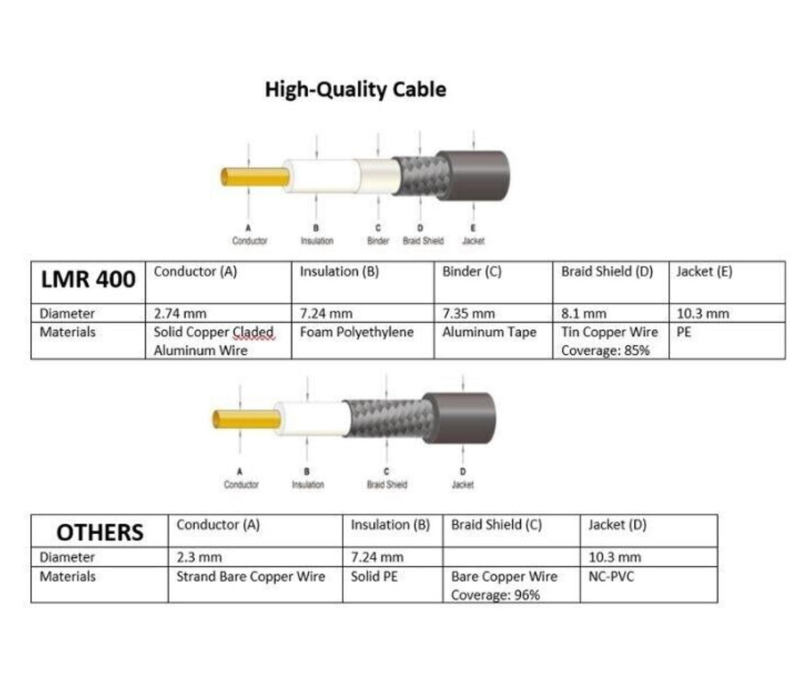 SF Cable SF Cable 100ft Cat 6A Unshielded (UTP) Ethernet Network Cable, 500MHz, 24AWG - Gray