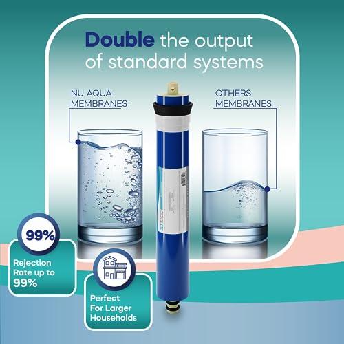 NU Aqua NU Aqua 6-Stage UV Under Sink Reverse Osmosis Water Filter System - 100 GPD RO Filtration & UV - Faucet & Tank - PPM Meter - 100GPD Undersink - Home Kitchen Pure Agua Drinking Water Purifier