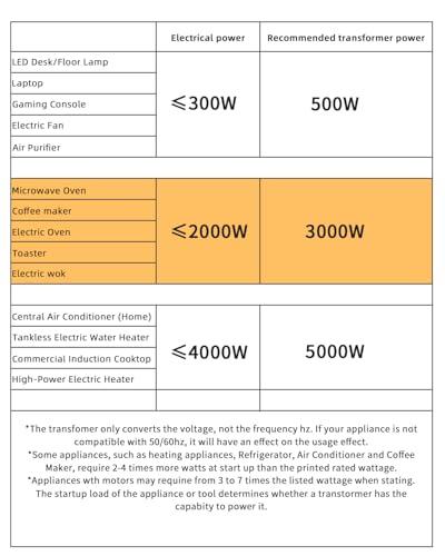LVYUAN LVYUAN 3000 Watt Voltage Converter Transformer Heavy Duty Step Up/Down AC 110V/120V/220V/240V Power Converter with 3 US Outlets, 3 Universal Outlets, Resettable Circuit Breaker Protection