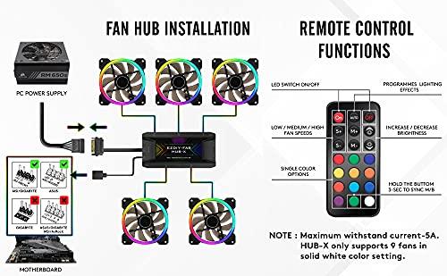 EZDIY-FAB EZDIY-FAB RGB Dual Ring 120mm Case Fans,5V Motherboard Sync,Speed Adjustable,RGB Sync Fan with 10-Port Fan Hub X and Remote-5 Pack
