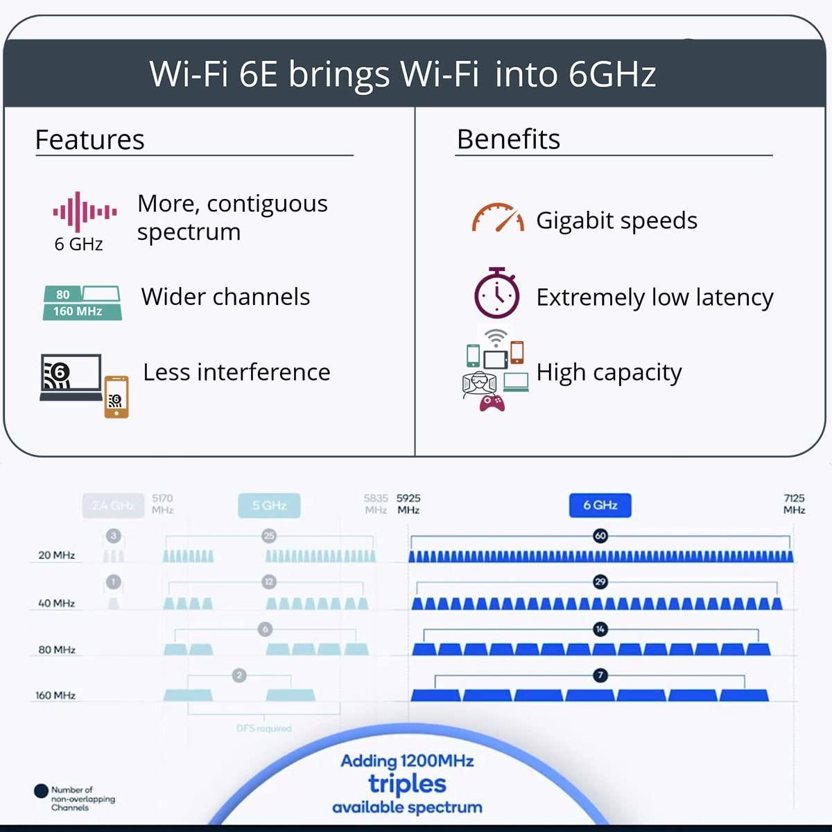 OKN OKN WiFi 6E AX5400 PCIe WiFi Card for Desktop PC (Intel AX210) Bluetooth 5.3, WPA3, 802.11AXE Tri Band Wireless Adapter with MU-MIMO, OFDMA, Ultra-Low Latency, Supports Windows 11, 10 (64bit)